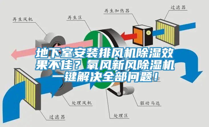 地下室安裝排風機除濕效果不佳？氧風新風榴莲视频官网APP一鍵解決全部問題！