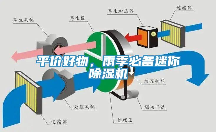 平價好物，雨季必備迷你榴莲视频官网APP