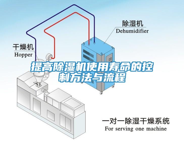 提高榴莲视频官网APP使用壽命的控製方法與流程