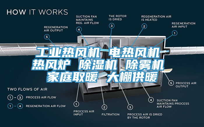 工業熱風機 電熱風機 熱風爐 榴莲视频官网APP 除霧機 家庭取暖 大棚供暖
