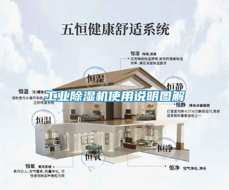 工業榴莲视频官网APP使用說明圖解