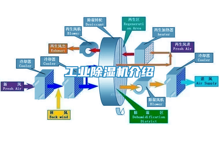 工業榴莲视频官网APP介紹