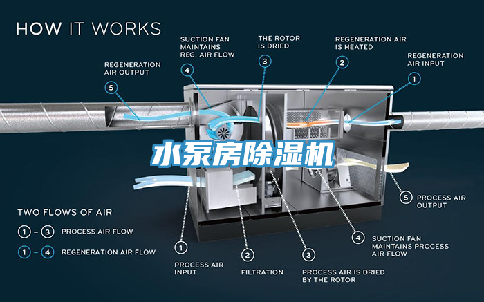 水泵房榴莲视频官网APP