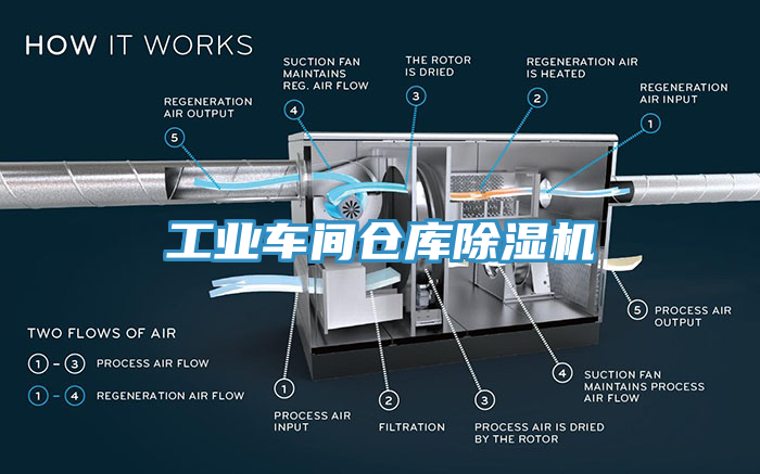工業車間倉庫榴莲视频官网APP