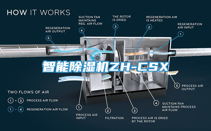 智能榴莲视频官网APPZH-CSX