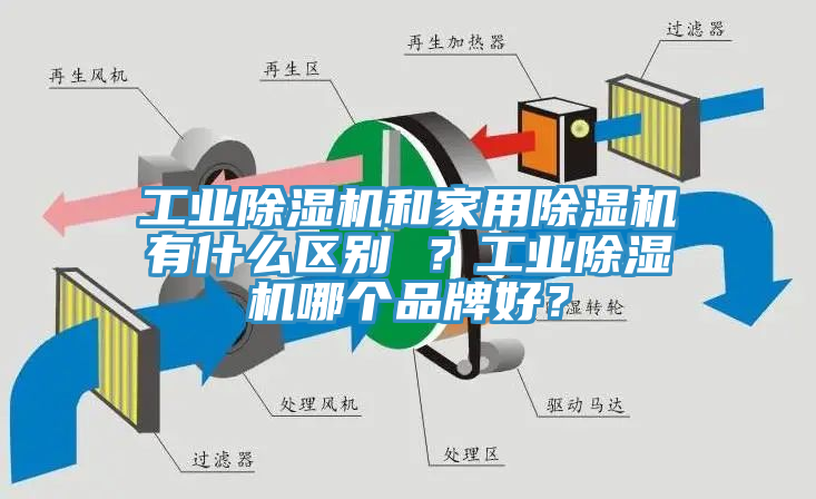 工業榴莲视频官网APP和家用榴莲视频官网APP有什麽區別 ？工業榴莲视频官网APP哪個品牌好？