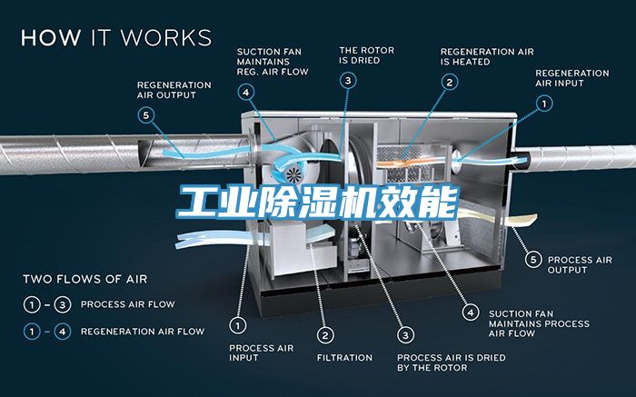 工業榴莲视频官网APP效能