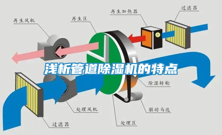 淺析管道榴莲视频官网APP的特點