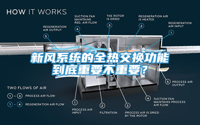 新風係統的全熱交換功能到底重要不重要？