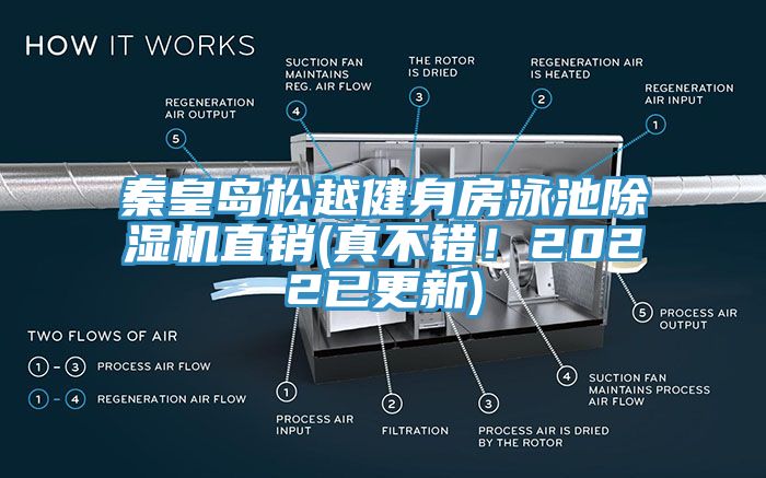 秦皇島鬆越健身房泳池榴莲视频官网APP直銷(真不錯！2022已更新)