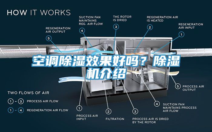 空調除濕效果好嗎？榴莲视频官网APP介紹