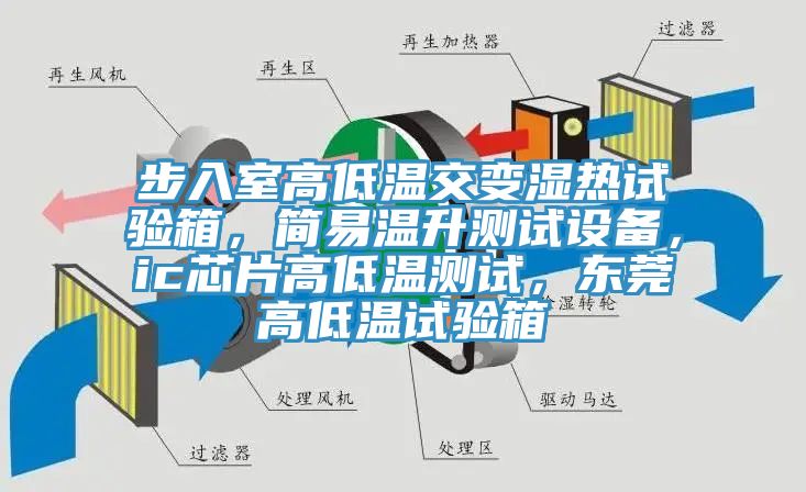 步入室高低溫交變濕熱試驗箱，簡易溫升測試設備，ic芯片高低溫測試，東莞高低溫試驗箱