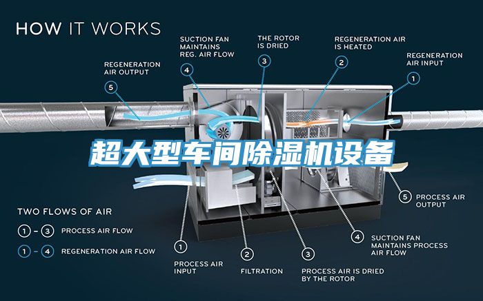 超大型車間榴莲视频官网APP設備