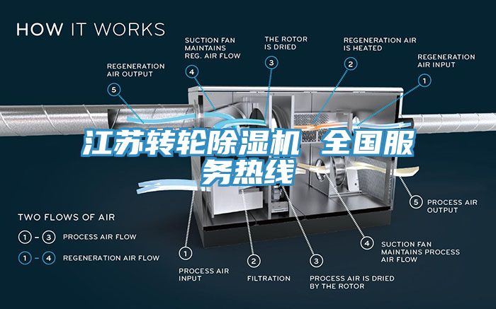 江蘇轉輪榴莲视频官网APP 全國服務熱線