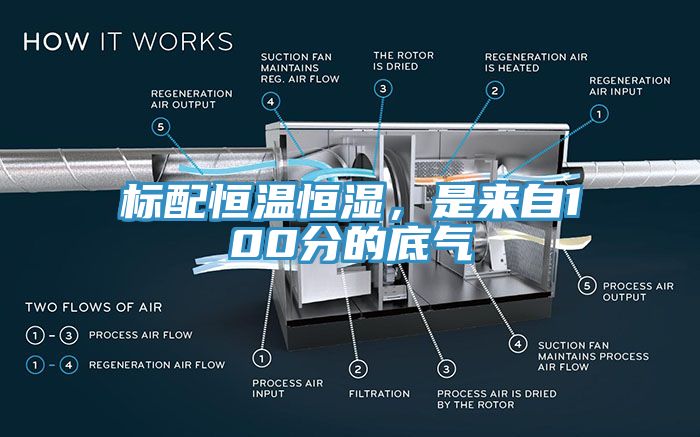 標配恒溫恒濕，是來自100分的底氣