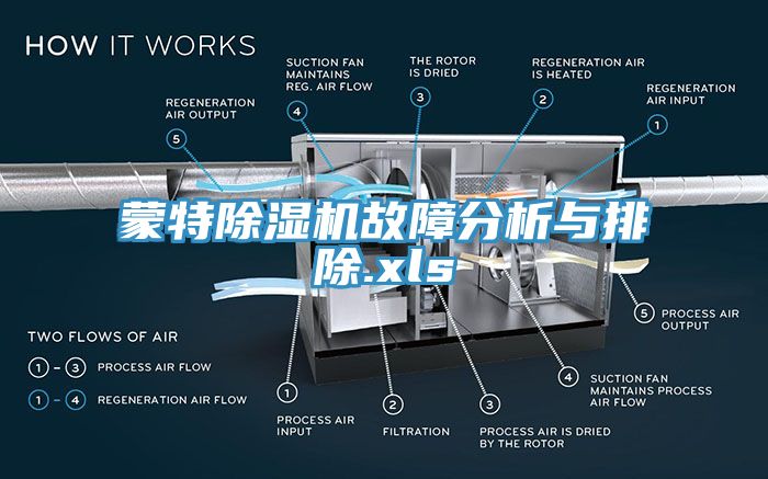 蒙特榴莲视频官网APP故障分析與排除.xls