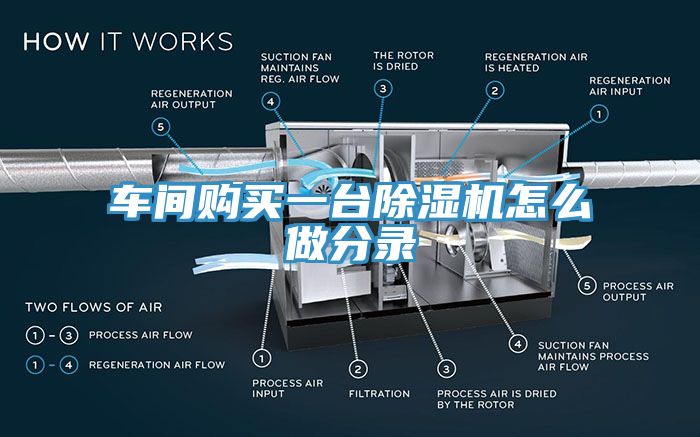 車間購買一台榴莲视频官网APP怎麽做分錄