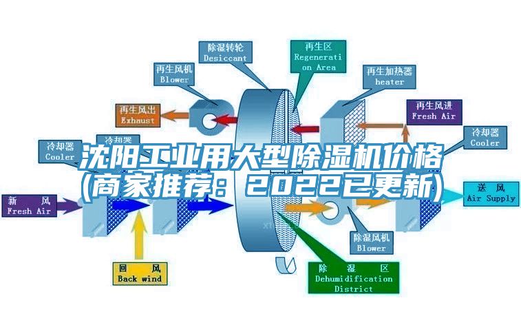 沈陽工業用大型榴莲视频官网APP價格(商家推薦：2022已更新)