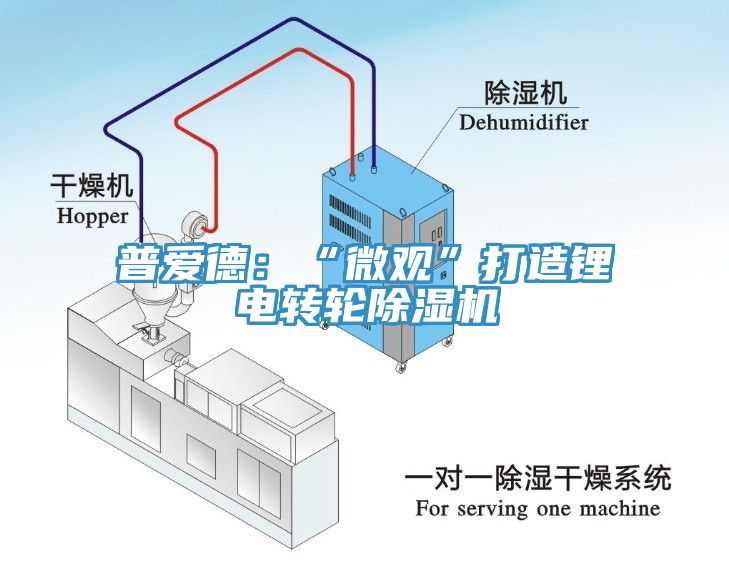 普愛德：“微觀”打造鋰電轉輪榴莲视频官网APP
