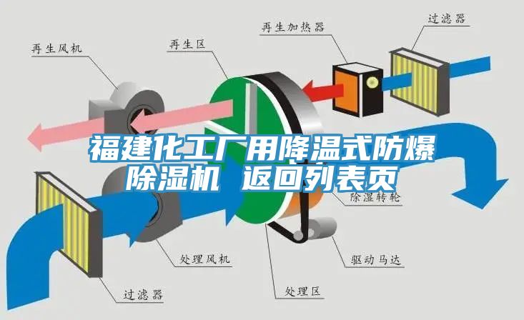 福建化工廠用降溫式防爆榴莲视频官网APP 返回列表頁