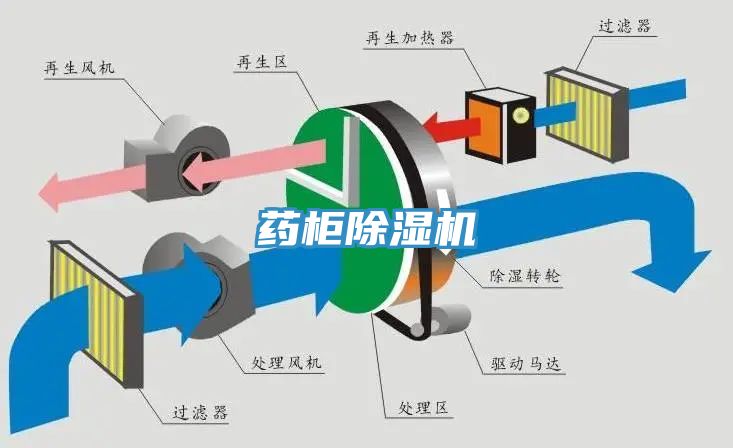 藥櫃榴莲视频官网APP