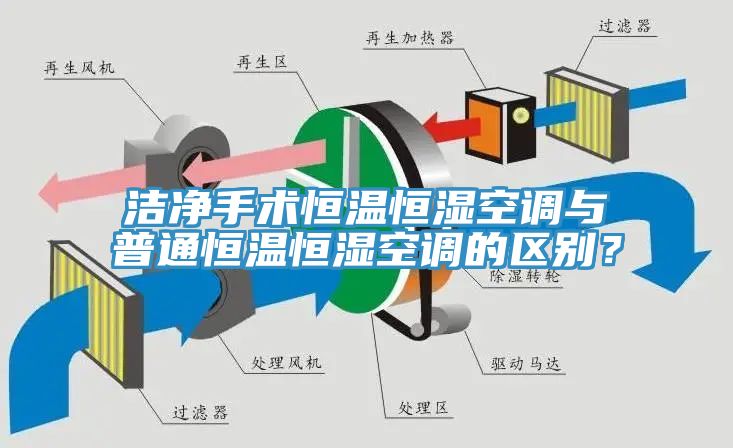 潔淨手術恒溫恒濕空調與普通恒溫恒濕空調的區別？