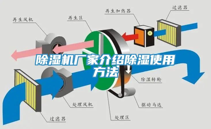 榴莲视频官网APP廠家介紹除濕使用方法