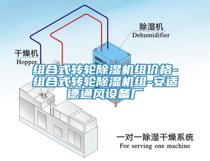 組合式轉輪榴莲视频官网APP組價格-組合式轉輪榴莲视频官网APP組-安適德通風設備廠