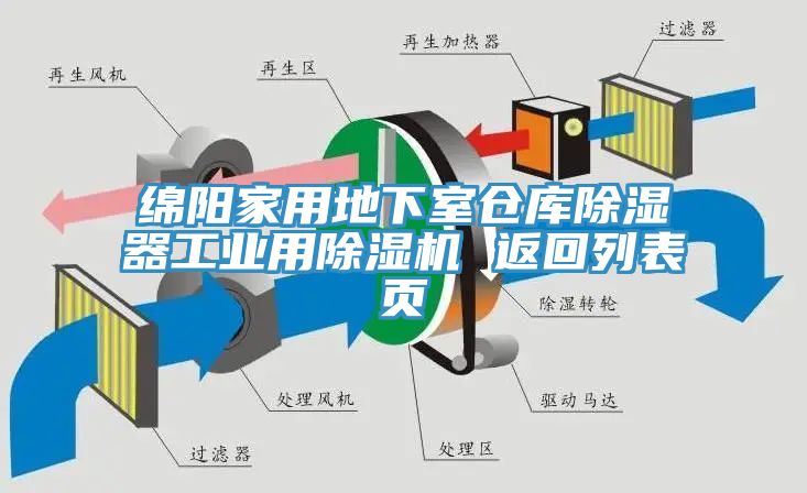 綿陽家用地下室倉庫除濕器工業用榴莲视频官网APP 返回列表頁