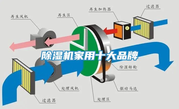 榴莲视频官网APP家用十大品牌