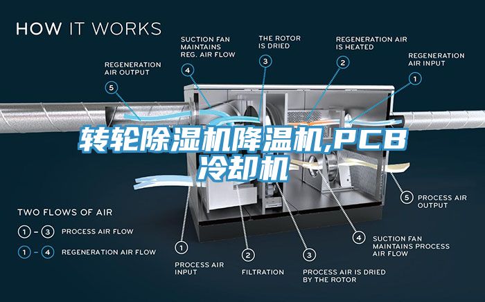 轉輪榴莲视频官网APP降溫機,PCB冷卻機