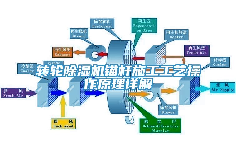 轉輪榴莲视频官网APP錨杆施工工藝操作原理詳解