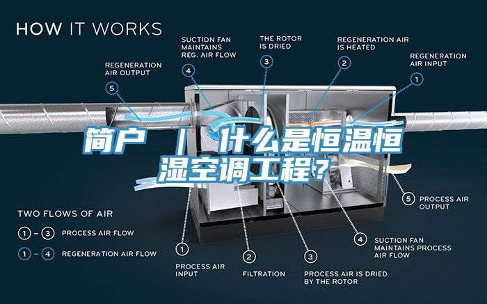 簡戶 ｜ 什麽是恒溫恒濕空調工程？